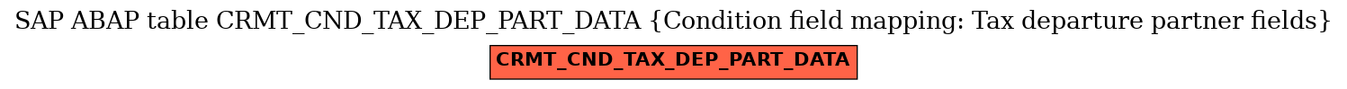 E-R Diagram for table CRMT_CND_TAX_DEP_PART_DATA (Condition field mapping: Tax departure partner fields)
