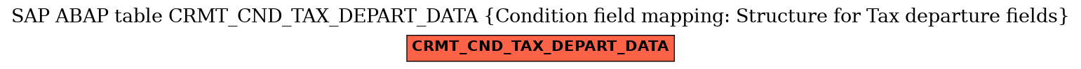 E-R Diagram for table CRMT_CND_TAX_DEPART_DATA (Condition field mapping: Structure for Tax departure fields)