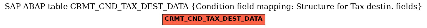 E-R Diagram for table CRMT_CND_TAX_DEST_DATA (Condition field mapping: Structure for Tax destin. fields)