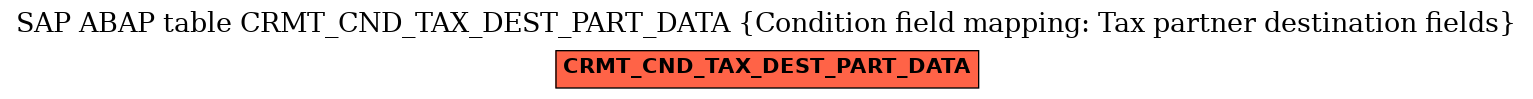 E-R Diagram for table CRMT_CND_TAX_DEST_PART_DATA (Condition field mapping: Tax partner destination fields)