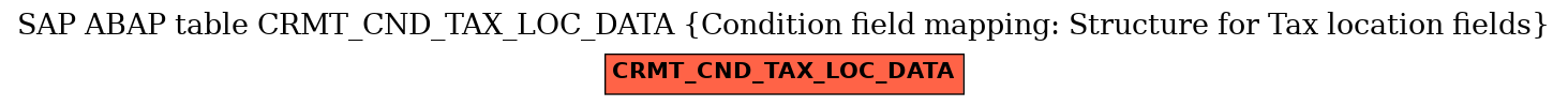 E-R Diagram for table CRMT_CND_TAX_LOC_DATA (Condition field mapping: Structure for Tax location fields)