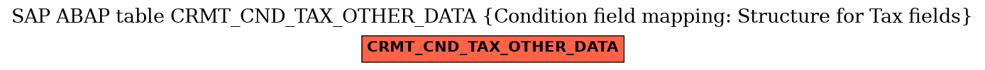 E-R Diagram for table CRMT_CND_TAX_OTHER_DATA (Condition field mapping: Structure for Tax fields)