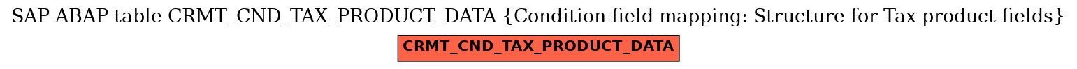 E-R Diagram for table CRMT_CND_TAX_PRODUCT_DATA (Condition field mapping: Structure for Tax product fields)