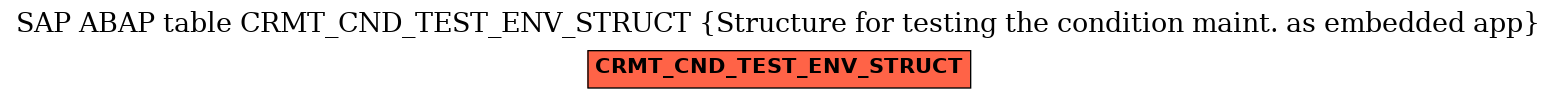 E-R Diagram for table CRMT_CND_TEST_ENV_STRUCT (Structure for testing the condition maint. as embedded app)