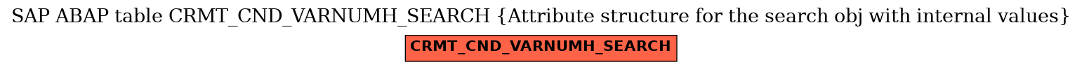 E-R Diagram for table CRMT_CND_VARNUMH_SEARCH (Attribute structure for the search obj with internal values)