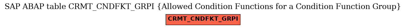 E-R Diagram for table CRMT_CNDFKT_GRPI (Allowed Condition Functions for a Condition Function Group)