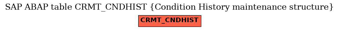 E-R Diagram for table CRMT_CNDHIST (Condition History maintenance structure)