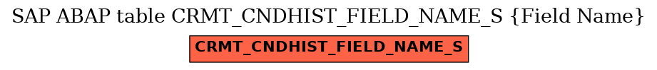 E-R Diagram for table CRMT_CNDHIST_FIELD_NAME_S (Field Name)
