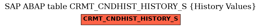 E-R Diagram for table CRMT_CNDHIST_HISTORY_S (History Values)