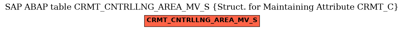 E-R Diagram for table CRMT_CNTRLLNG_AREA_MV_S (Struct. for Maintaining Attribute CRMT_C)