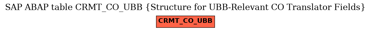 E-R Diagram for table CRMT_CO_UBB (Structure for UBB-Relevant CO Translator Fields)