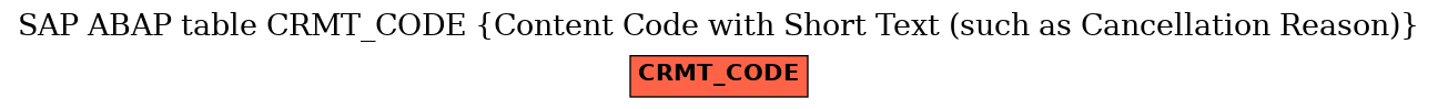E-R Diagram for table CRMT_CODE (Content Code with Short Text (such as Cancellation Reason))
