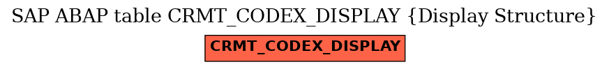 E-R Diagram for table CRMT_CODEX_DISPLAY (Display Structure)