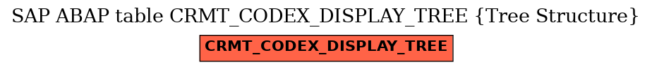 E-R Diagram for table CRMT_CODEX_DISPLAY_TREE (Tree Structure)