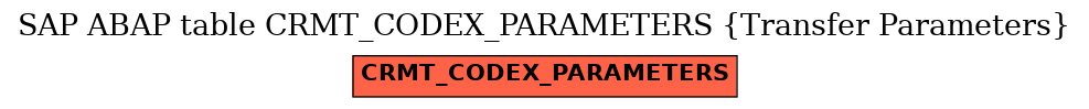 E-R Diagram for table CRMT_CODEX_PARAMETERS (Transfer Parameters)