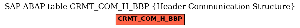 E-R Diagram for table CRMT_COM_H_BBP (Header Communication Structure)