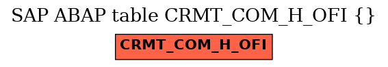 E-R Diagram for table CRMT_COM_H_OFI ()