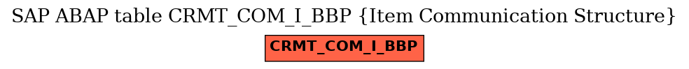 E-R Diagram for table CRMT_COM_I_BBP (Item Communication Structure)