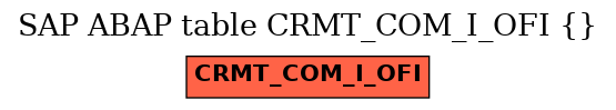 E-R Diagram for table CRMT_COM_I_OFI ()