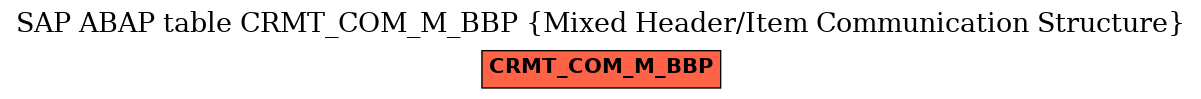 E-R Diagram for table CRMT_COM_M_BBP (Mixed Header/Item Communication Structure)