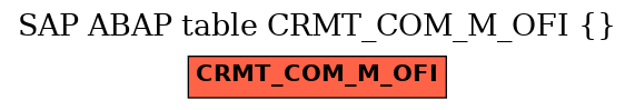 E-R Diagram for table CRMT_COM_M_OFI ()