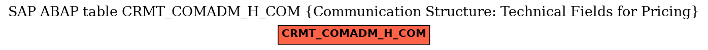 E-R Diagram for table CRMT_COMADM_H_COM (Communication Structure: Technical Fields for Pricing)