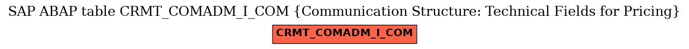 E-R Diagram for table CRMT_COMADM_I_COM (Communication Structure: Technical Fields for Pricing)