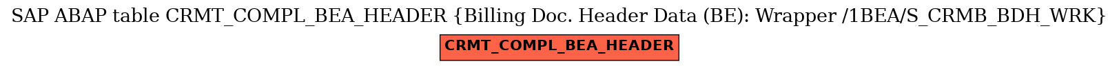 E-R Diagram for table CRMT_COMPL_BEA_HEADER (Billing Doc. Header Data (BE): Wrapper /1BEA/S_CRMB_BDH_WRK)