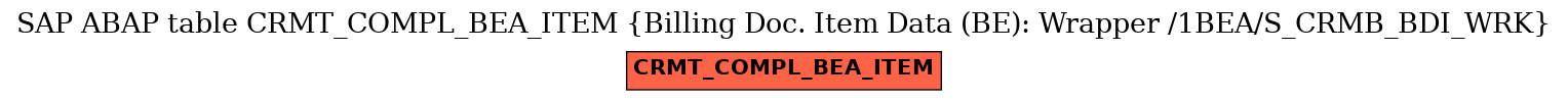 E-R Diagram for table CRMT_COMPL_BEA_ITEM (Billing Doc. Item Data (BE): Wrapper /1BEA/S_CRMB_BDI_WRK)