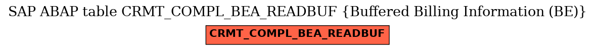 E-R Diagram for table CRMT_COMPL_BEA_READBUF (Buffered Billing Information (BE))