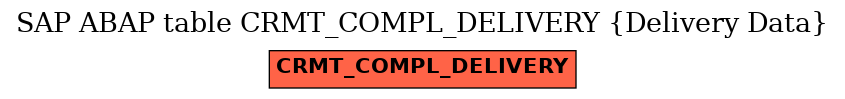 E-R Diagram for table CRMT_COMPL_DELIVERY (Delivery Data)