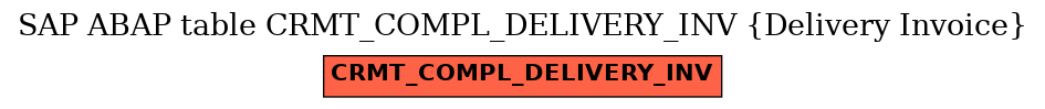 E-R Diagram for table CRMT_COMPL_DELIVERY_INV (Delivery Invoice)