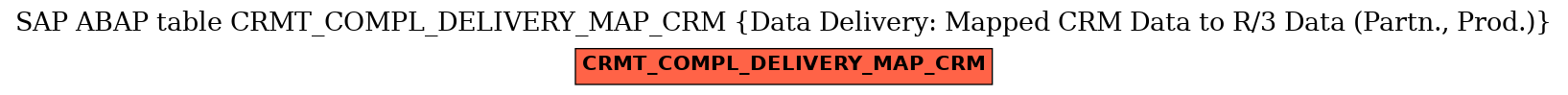 E-R Diagram for table CRMT_COMPL_DELIVERY_MAP_CRM (Data Delivery: Mapped CRM Data to R/3 Data (Partn., Prod.))