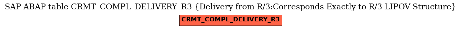 E-R Diagram for table CRMT_COMPL_DELIVERY_R3 (Delivery from R/3:Corresponds Exactly to R/3 LIPOV Structure)