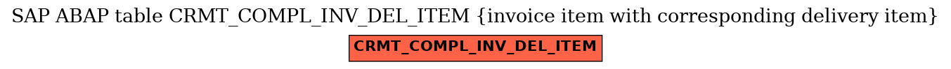 E-R Diagram for table CRMT_COMPL_INV_DEL_ITEM (invoice item with corresponding delivery item)