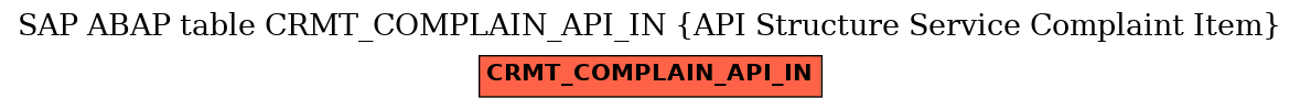 E-R Diagram for table CRMT_COMPLAIN_API_IN (API Structure Service Complaint Item)