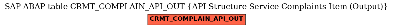 E-R Diagram for table CRMT_COMPLAIN_API_OUT (API Structure Service Complaints Item (Output))