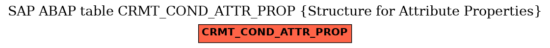 E-R Diagram for table CRMT_COND_ATTR_PROP (Structure for Attribute Properties)