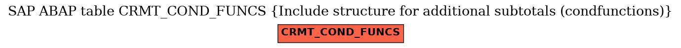 E-R Diagram for table CRMT_COND_FUNCS (Include structure for additional subtotals (condfunctions))