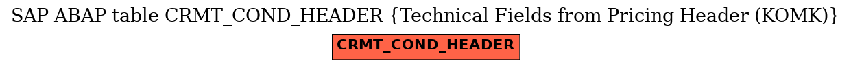 E-R Diagram for table CRMT_COND_HEADER (Technical Fields from Pricing Header (KOMK))