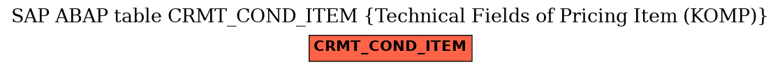 E-R Diagram for table CRMT_COND_ITEM (Technical Fields of Pricing Item (KOMP))