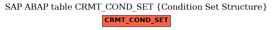 E-R Diagram for table CRMT_COND_SET (Condition Set Structure)