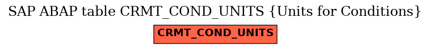 E-R Diagram for table CRMT_COND_UNITS (Units for Conditions)