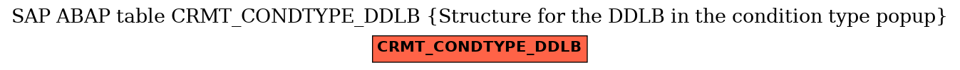 E-R Diagram for table CRMT_CONDTYPE_DDLB (Structure for the DDLB in the condition type popup)