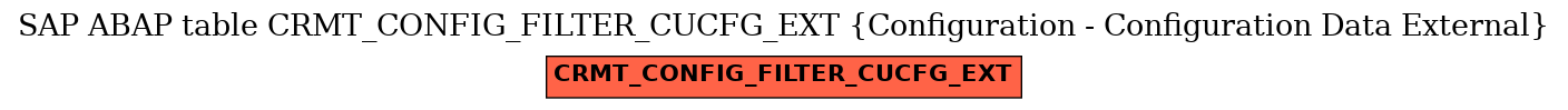 E-R Diagram for table CRMT_CONFIG_FILTER_CUCFG_EXT (Configuration - Configuration Data External)