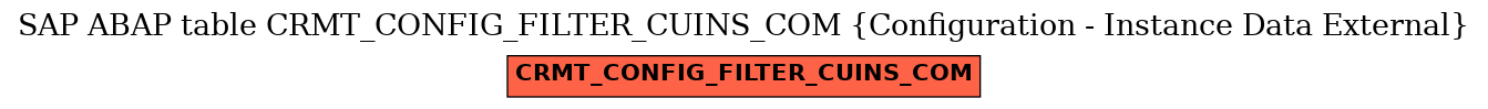 E-R Diagram for table CRMT_CONFIG_FILTER_CUINS_COM (Configuration - Instance Data External)