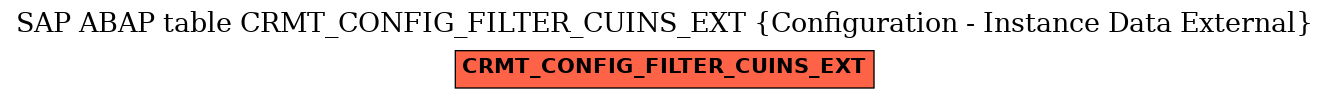 E-R Diagram for table CRMT_CONFIG_FILTER_CUINS_EXT (Configuration - Instance Data External)