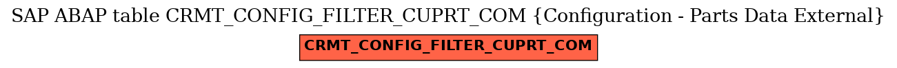 E-R Diagram for table CRMT_CONFIG_FILTER_CUPRT_COM (Configuration - Parts Data External)