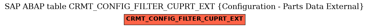 E-R Diagram for table CRMT_CONFIG_FILTER_CUPRT_EXT (Configuration - Parts Data External)