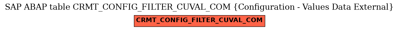 E-R Diagram for table CRMT_CONFIG_FILTER_CUVAL_COM (Configuration - Values Data External)